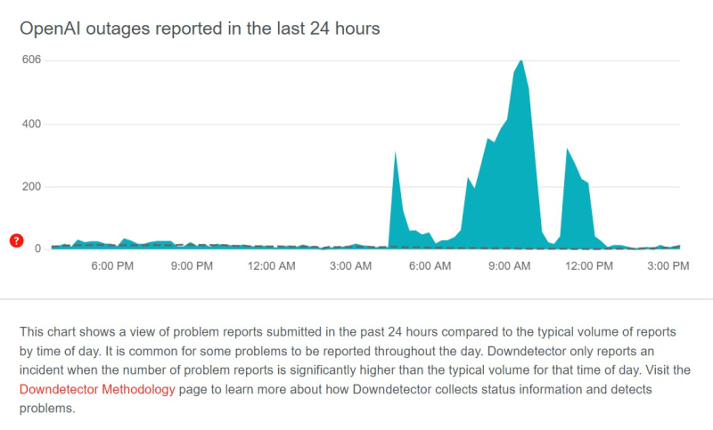OpenAI запустила магазин чат-ботів і нову підписку на ChatGPT. Її сайти цього не витримали